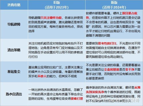 2024年掃地機升級到頭了 三大廠旗艦款產品大pk 云鯨逍遙001 石頭g20s 追覓x40 pro ultra誰是旗艦款王者