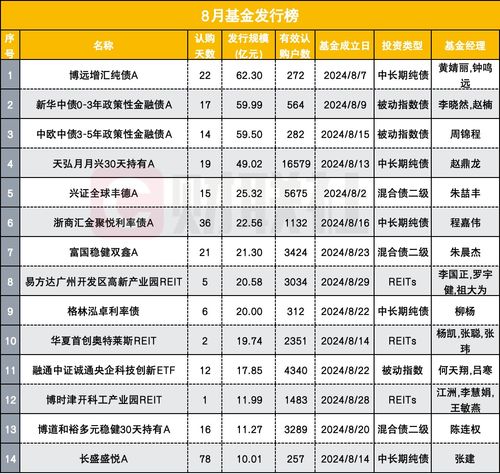 主動(dòng)權(quán)益基金發(fā)行遇冷，固收類產(chǎn)品撐起半壁江山